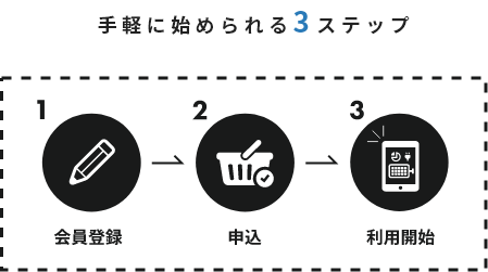 手軽に始められる3ステップ