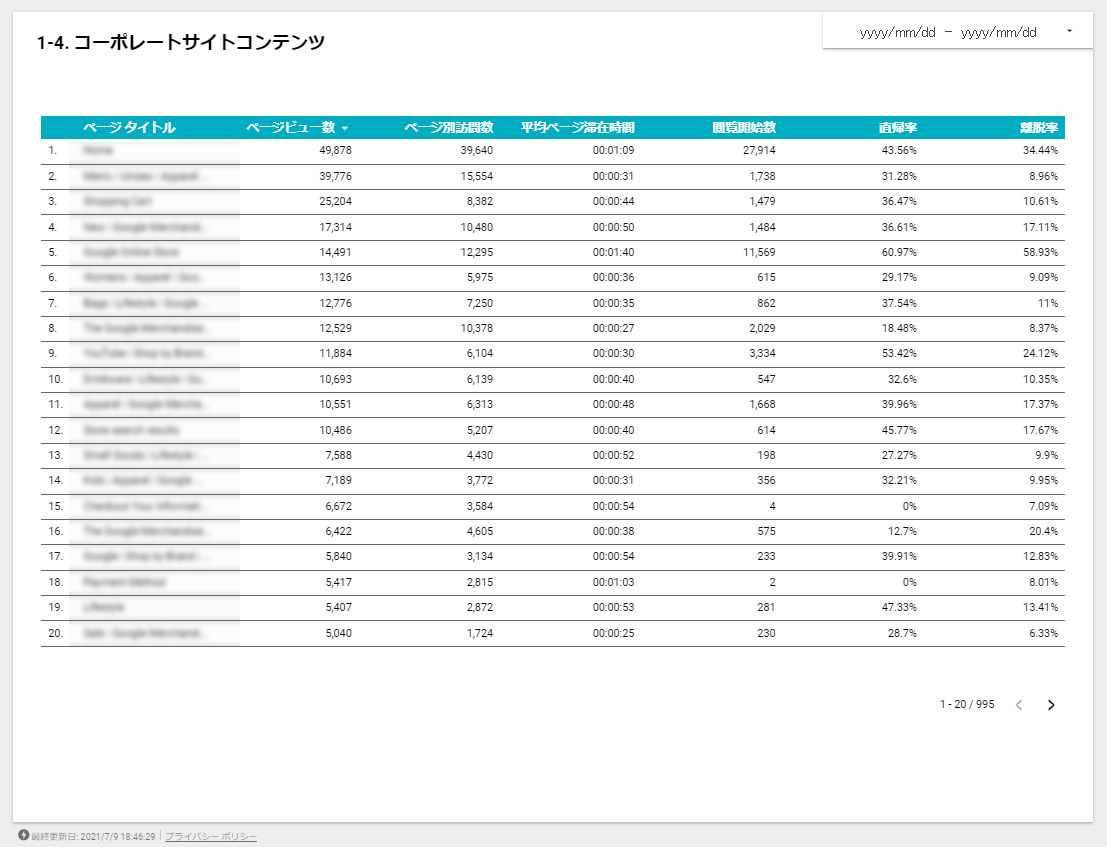 Webサイトアクセス解析支援ツール